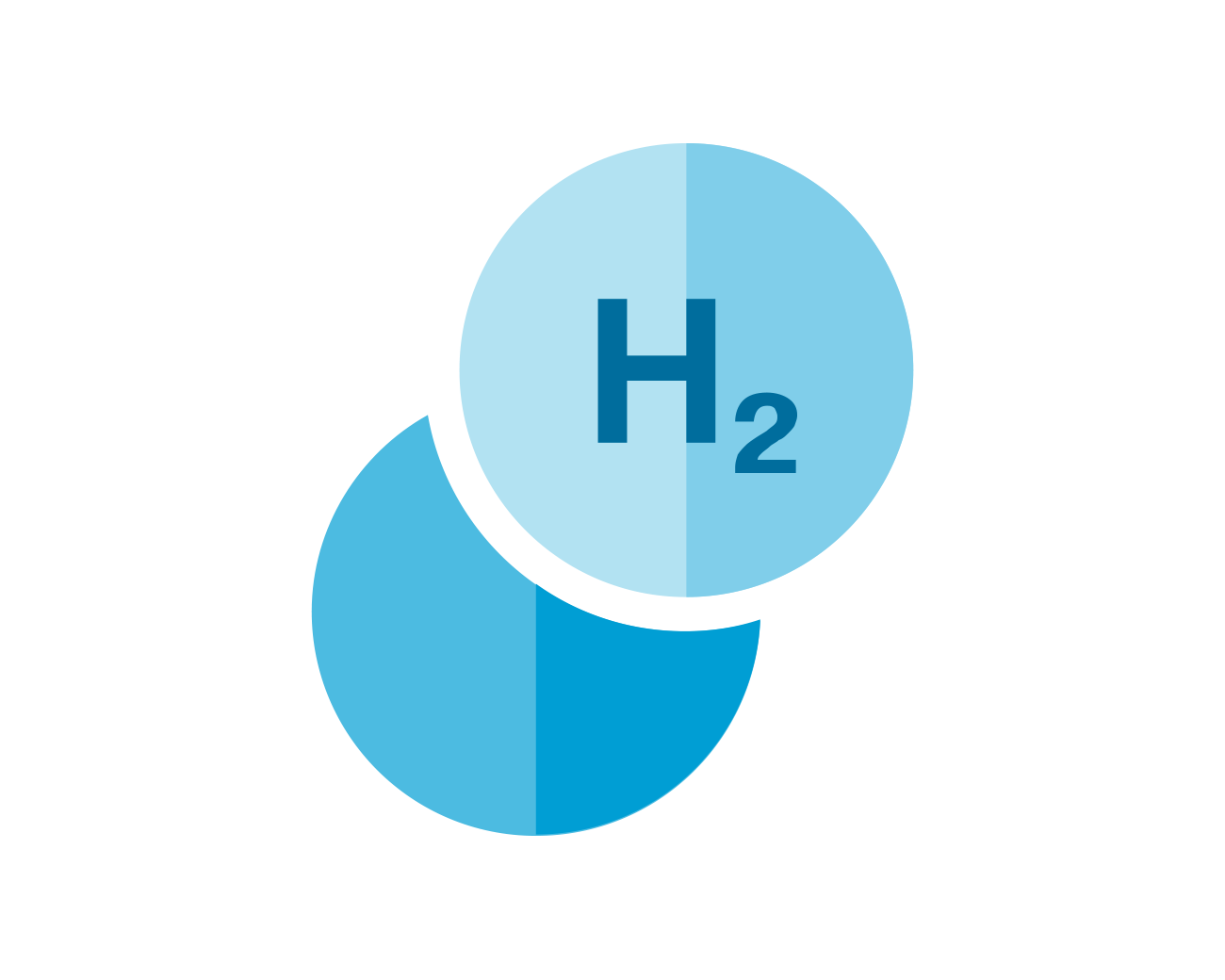 Blauer Wasserstoff f&uuml;r die Industrie