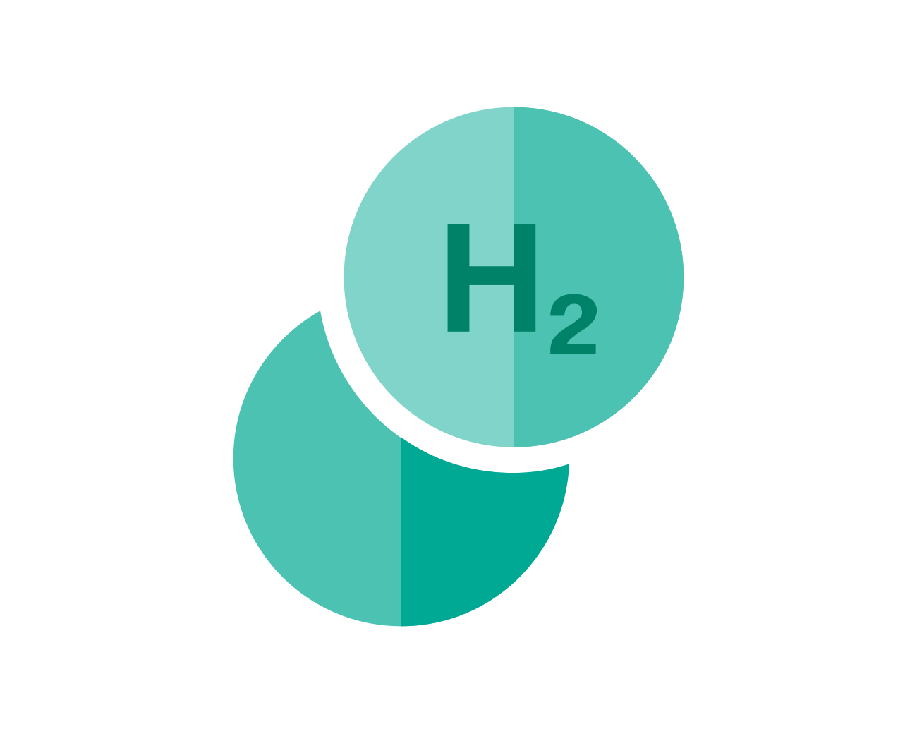 H2-Herstellung durch Pyrolyse